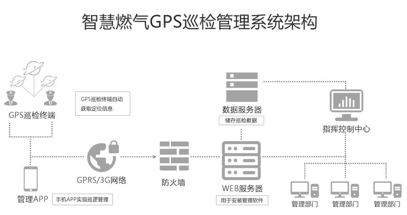 巡檢管理系統(tǒng)