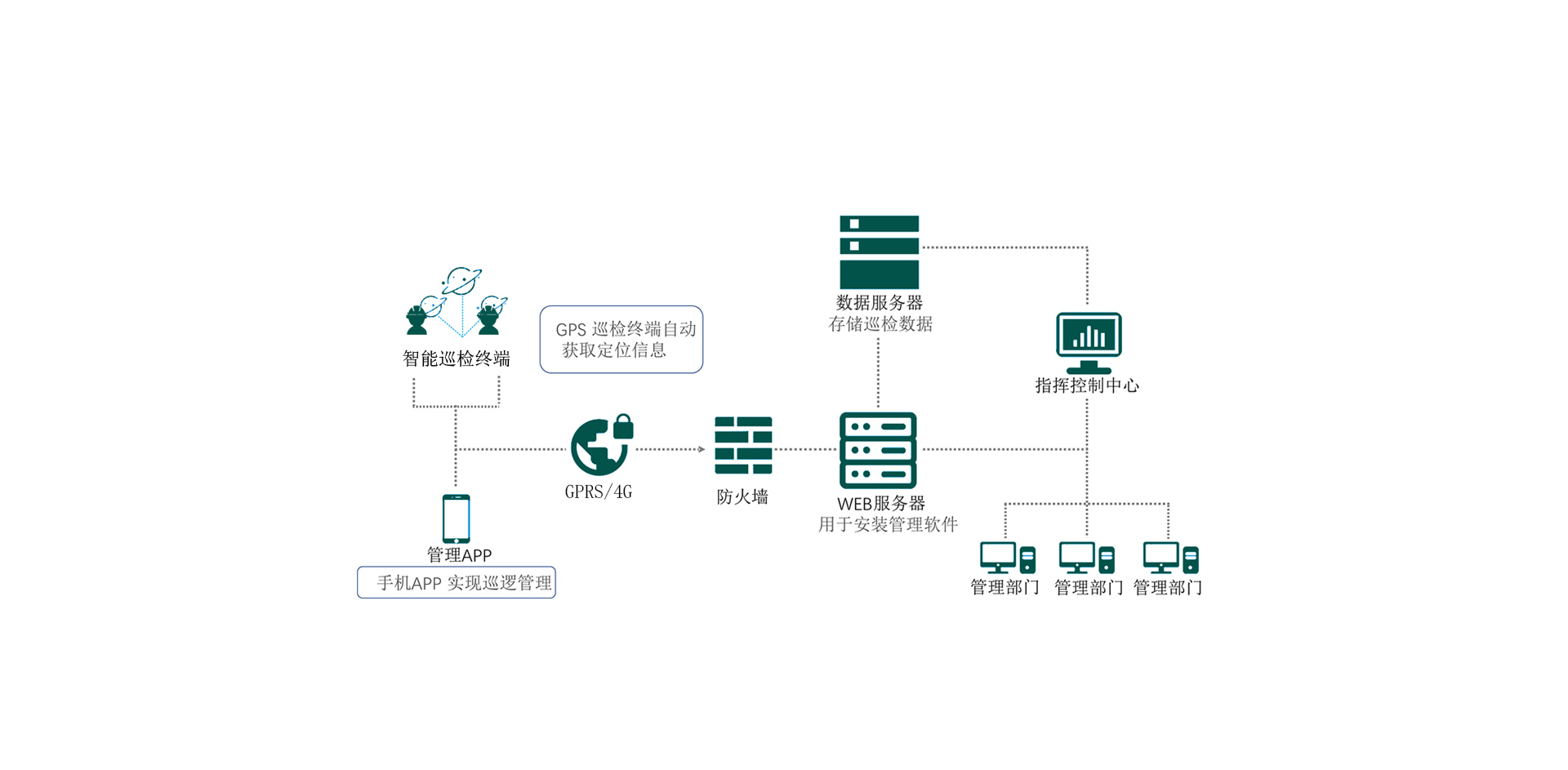 電力巡檢解決方案 電力巡檢解決方案
