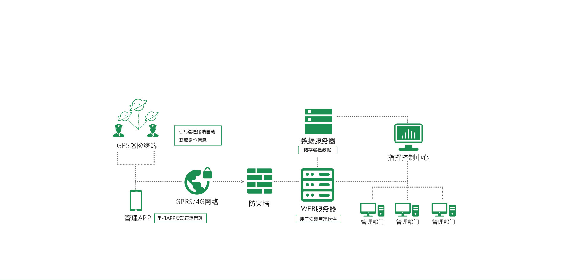 1569132055756228.jpg GPS林業(yè)解決方案_02.jpg
